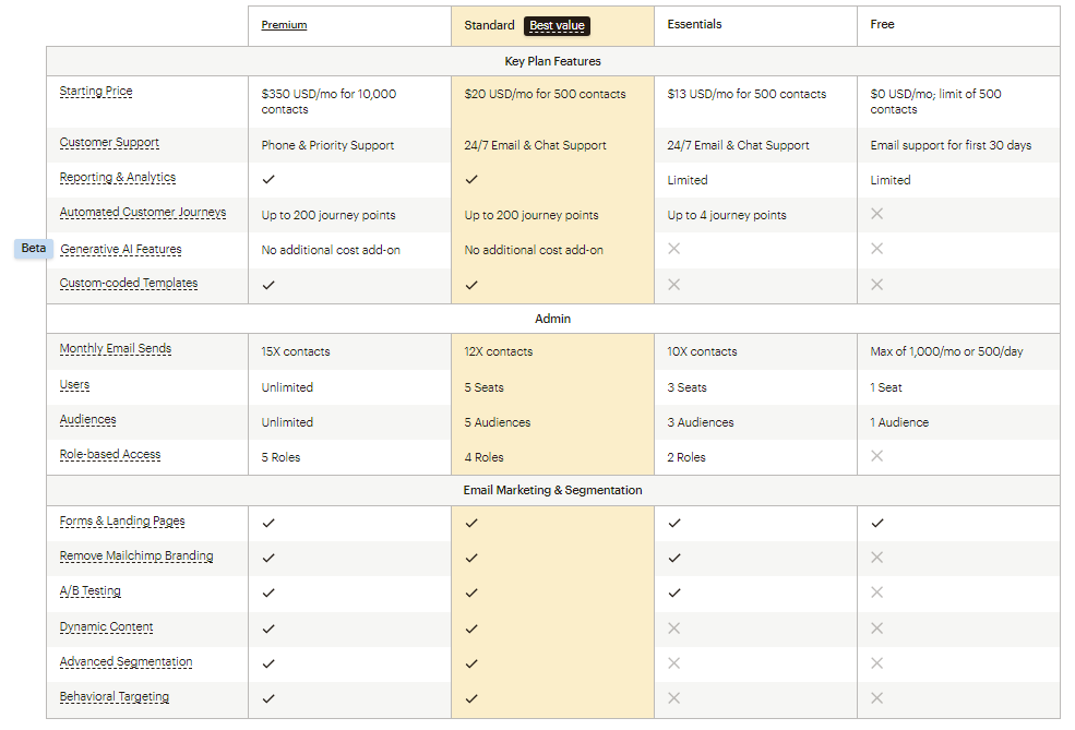 mailchimp: mailchimp pricing plans tables